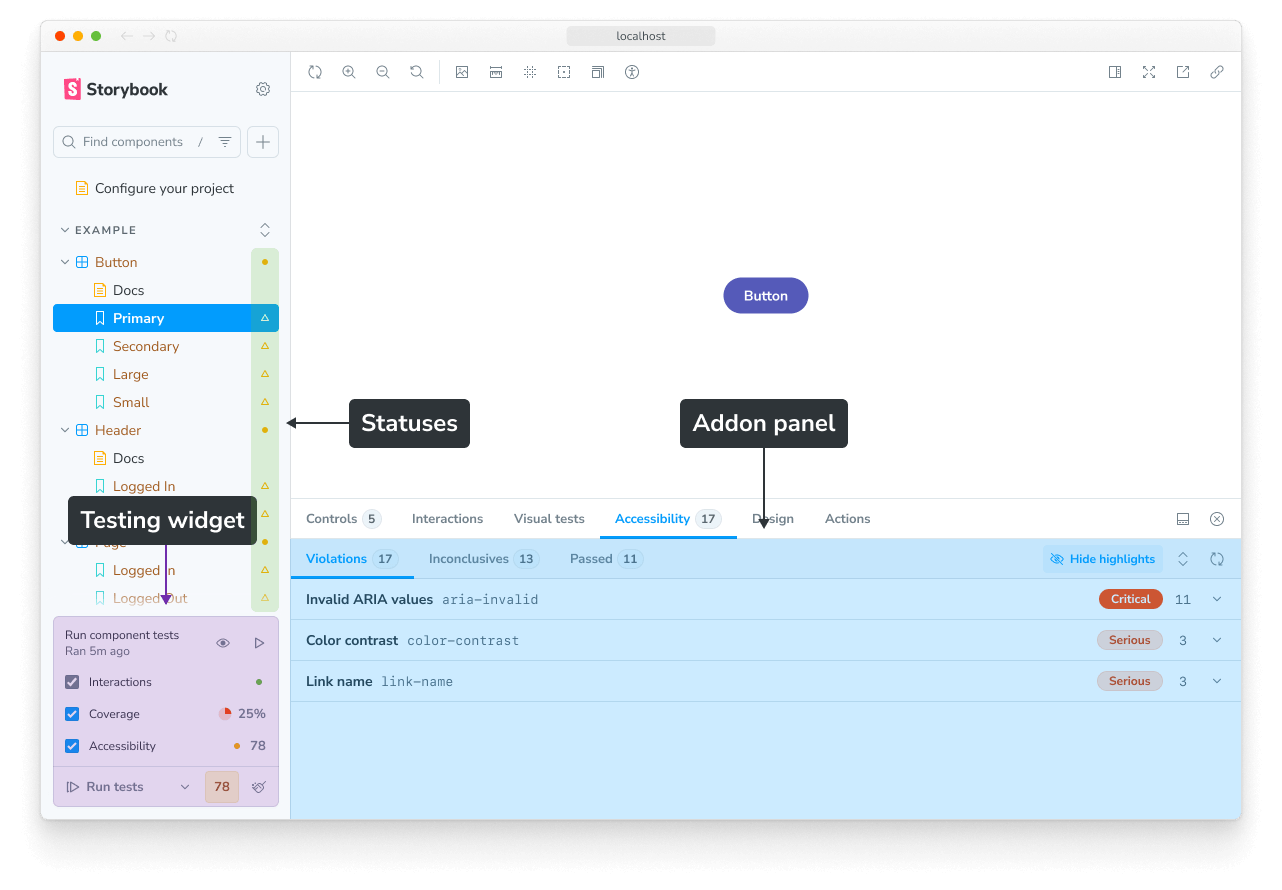 Storybook app with story status indicators, testing widget, and interactions panel annotated